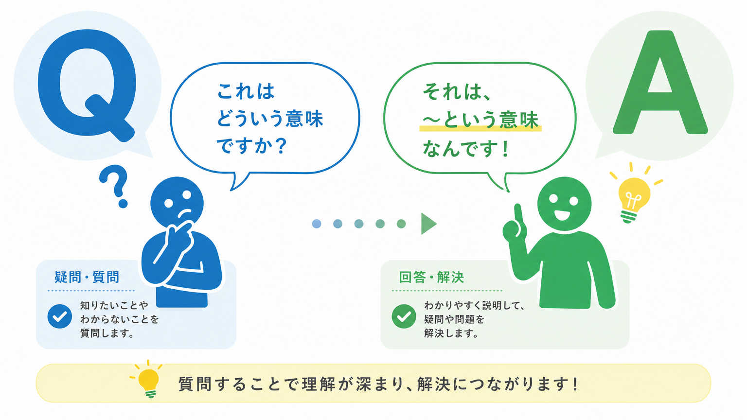 家賃相場の傾向についてよくある質問