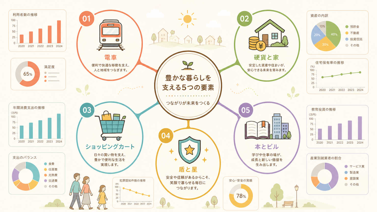 住みやすさランキングを決める5つの評価基準